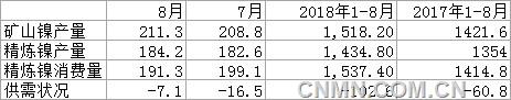 鎳